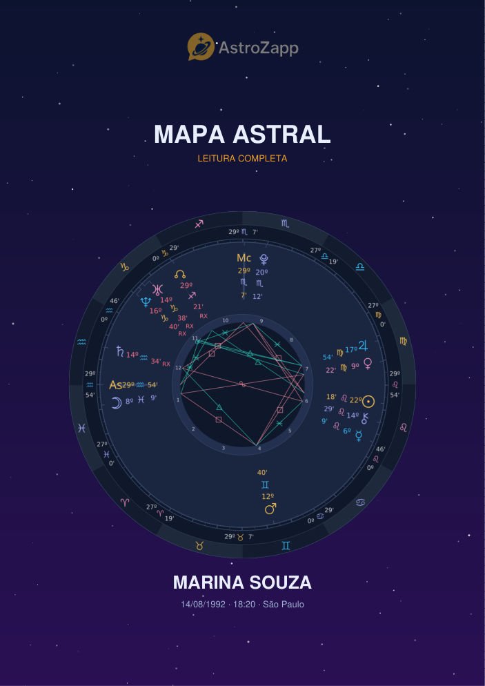 Capa do Mapa Astral completo, com a roda astrológica de um mapa de exemplo
